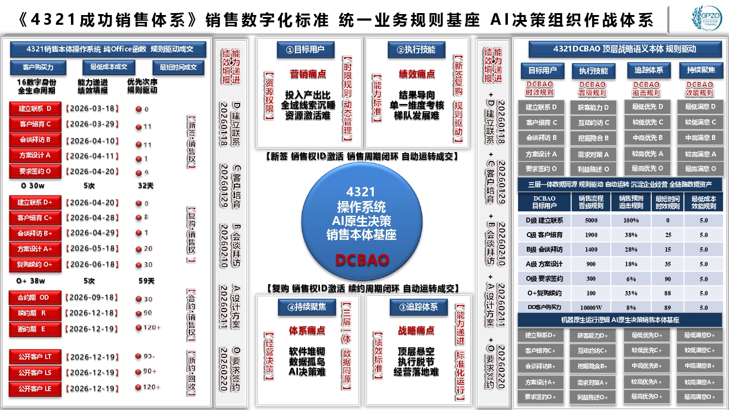 4321成功销售体系 AI决策操作系统 四大标准.jpg